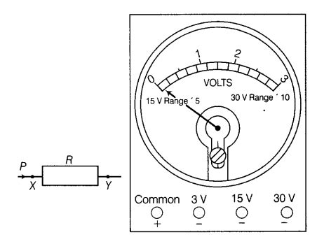 The scale of the voltmeter used in the experiment is shown as below ...