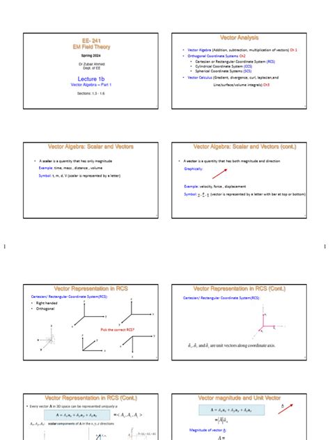 Vector Algebra Basics 的图像结果
