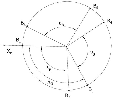 Decentralized Adaptive Control of Closed-Kinematic Chain Mechanism ...
