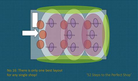 No.16: There is only one best layout for any single shop! - 52 Steps to ...