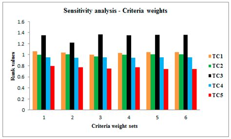An Integrated Decision Approach with Probabilistic Linguistic ...