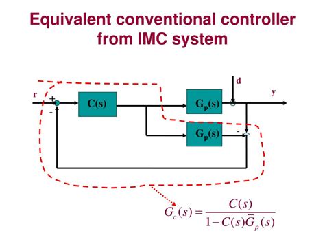 Image result for Parallel Controller Tuning