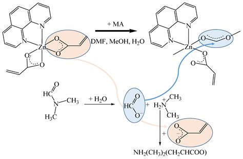 An Interesting Conversion Route of Mononuclear Zinc Complex to Zinc ...