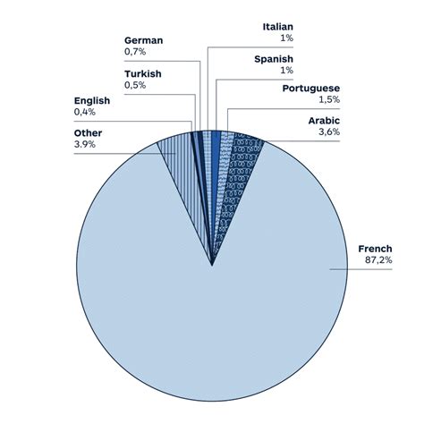France - Imminent - Translated's Research Center