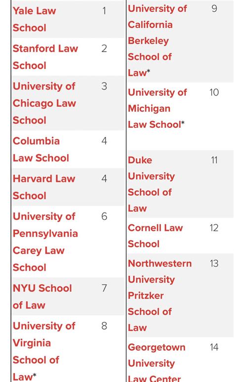 Can we do a pro/con for each of the T-14? : r/lawschooladmissions