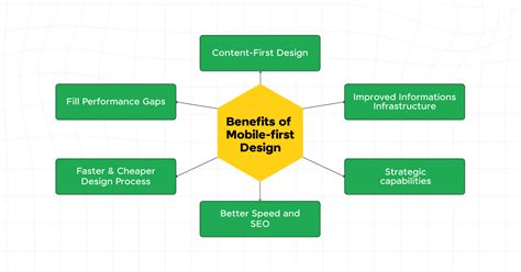 Image result for Basic Properties of CSS