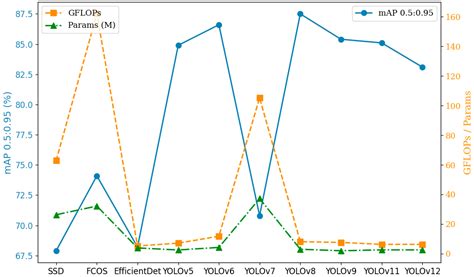 YOLOv-MA: A High-Precision Foreign Object Detection Algorithm for Rice