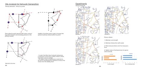 Economy Based Porous Neighborhood | CEPT - Portfolio