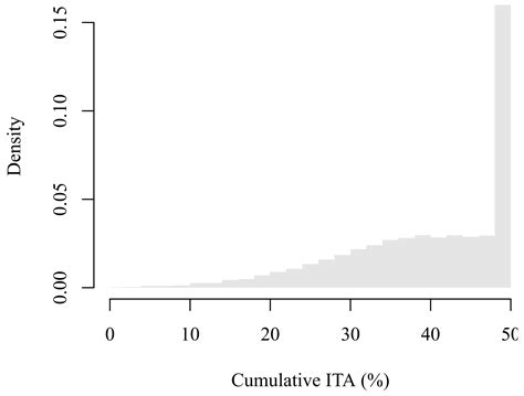 Measuring Financial Impacts of the Renewable Energy Based Fiscal Policy ...