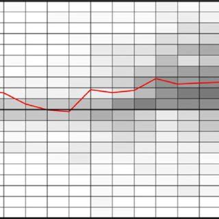 Image result for PCO2 Gradient