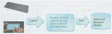 Databases | www.suraiyajabin.in | JAIRG