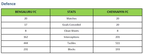 ISL 2018 final, Bengaluru FC vs Chennaiyin: The home jinx and all the ...