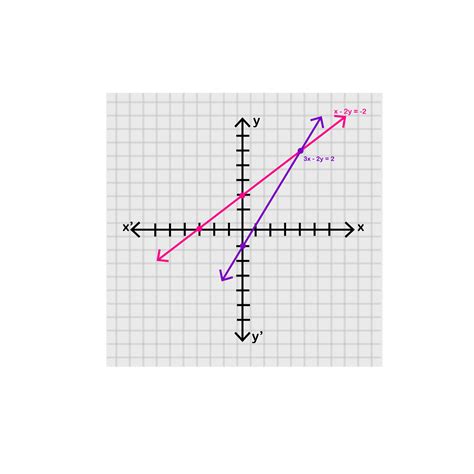 Image result for Linear Math