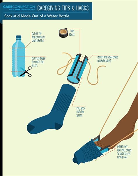 Low Tech Assistive Technology Devices 的图像结果