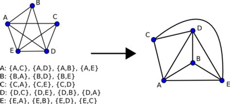 Discrete Mathematics: GO Classes CS Test Series 2026 | Discrete ...