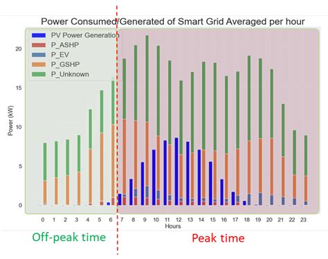 Digital Architecture for Monitoring and Operational Analytics of Multi ...