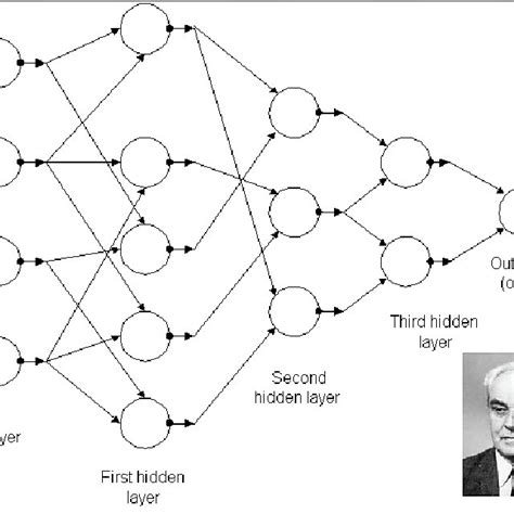 Image result for Deep Neural Network