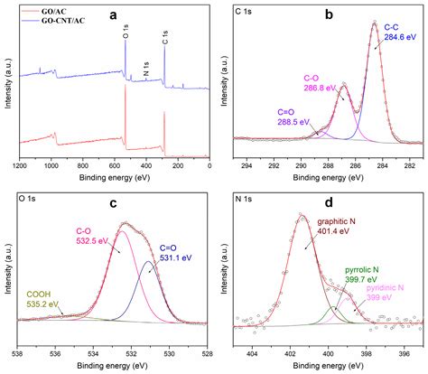 Construction and Adsorption Performance Study of GO-CNT/Activated ...