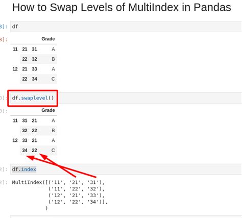 Multi-Index Pandas Tutorial 的图像结果