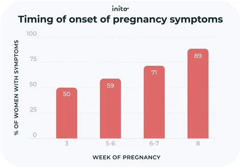 9 DPO: What to Know About Symptoms and Testing