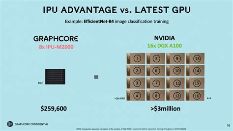 Graphcore AI Chips 的图像结果