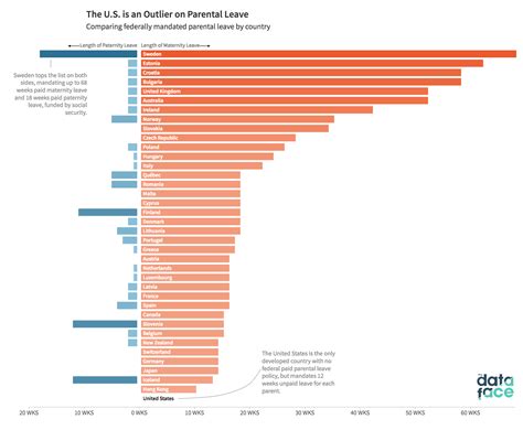 Maternity Leave By Country Chart at Samuel Galan blog