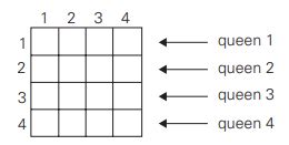 Image result for N Queen Problem Math Model