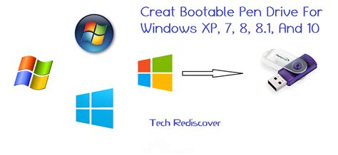 Image result for Bootable Pendrive