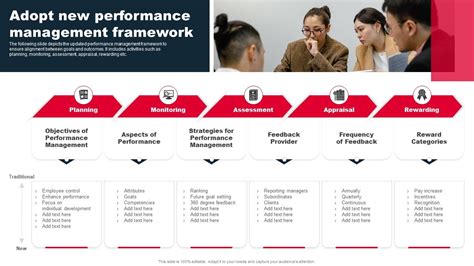 Performance Management Framework 的图像结果