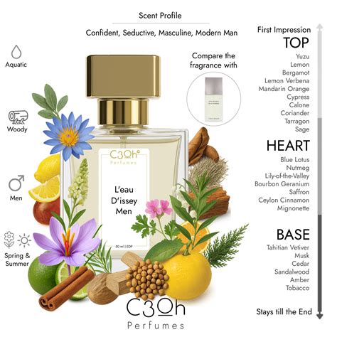 Issey Miyake L'eau D'issey Men Inspired C3oh Leau Dissey Men – C3oh ...