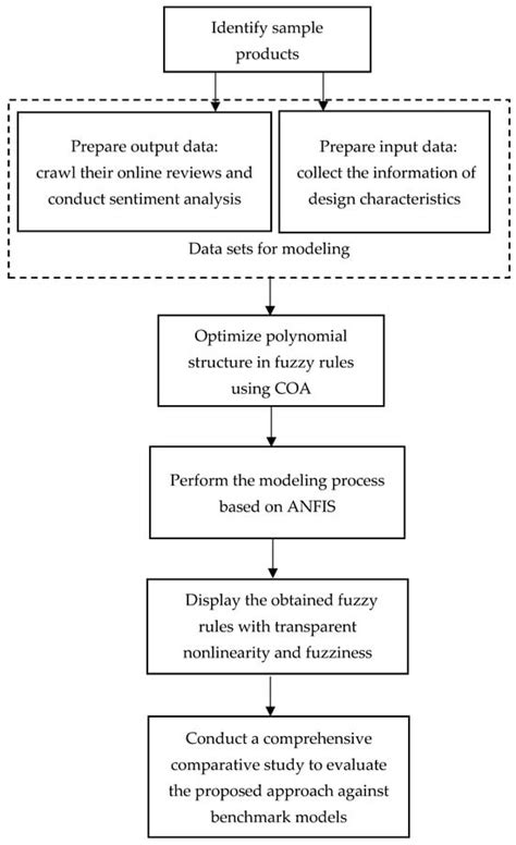 Systems | Special Issue : Systems Modeling and Analysis of Consumer ...