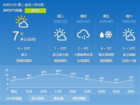 今年来最大范围雨雪来袭。"冷空气 "倒春寒！ - 哔哩哔哩