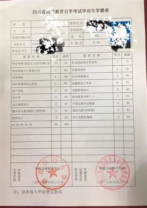 四川省自学考试成绩复核申请表-自考安排 - 四川自考网