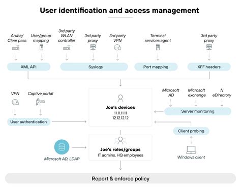 What Is a Next-Generation Firewall (NGFW)? A Complete Guide - Palo Alto ...