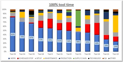 Rezultat imagine pentru OEE Graph