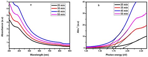 Influence of Deposition Time on Properties of Se-Doped CdTe Thin Films ...