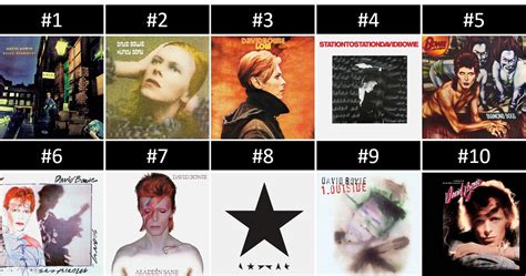 READERS’ POLL RESULTS: Your Favorite David Bowie Album of All Time Revealed