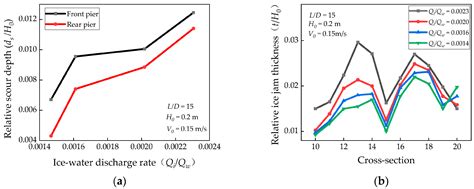 The Impact of Ice on River Morphology and Hydraulic Structures: A Review