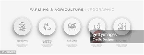 Agriculture Process 的图像结果