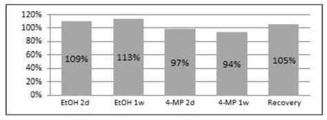 Cells | Special Issue : The Role of Telomere Biology in Aging and Human ...