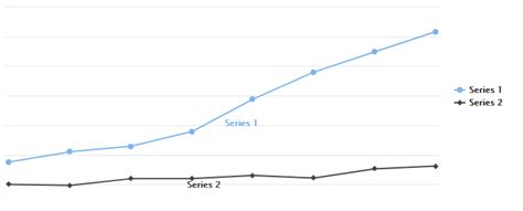 Image result for Multi-Line Graph AVG Graph