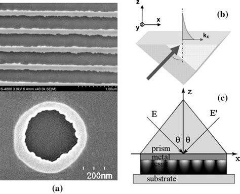 Image result for Interference Lithography