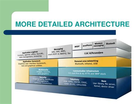 Image result for Embedded Operating System Diagram