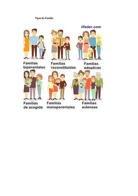 Tipos de Familia - resumen - Tipos de Familia Familias nucleares Las ...