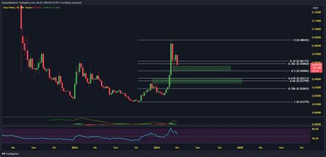 OKX:GALAUSDT Chart Image by KazancRehberim — TradingView