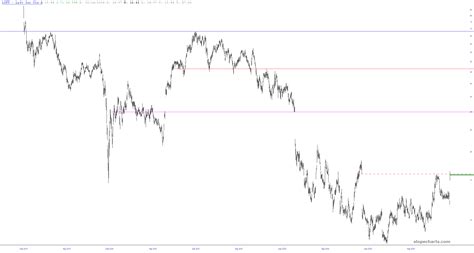Supports, Lyfts, and Separates – Slope of Hope with Tim Knight