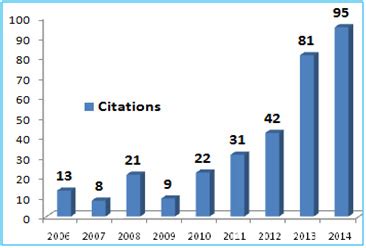 :: University of Kota