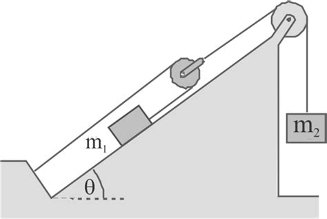 In the system shown in figure, block `m_1` slides down a friction less ...
