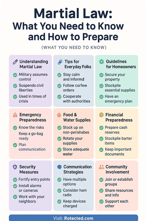 Index for essential protection laws | How to survive a martial law ...