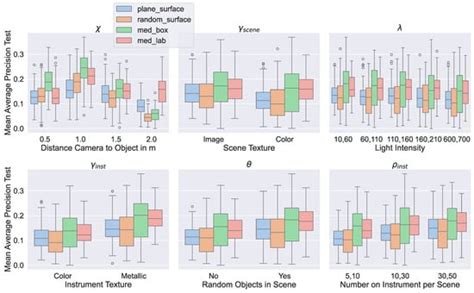 Computers | February 2025 - Browse Articles